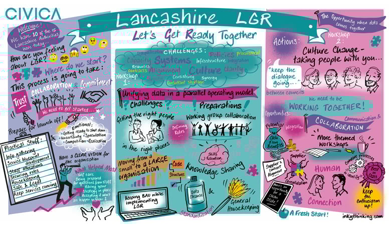 Lancashire LGR - Civica Financials Workshop 29th Oct 2025