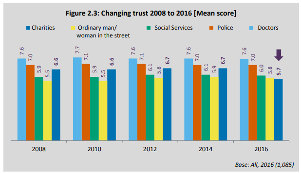 2Charity-Commission-Changing-trust-2008-to-2016.png