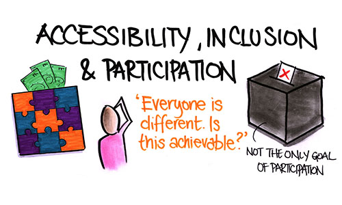 Accessibility, Inclusion and Participation