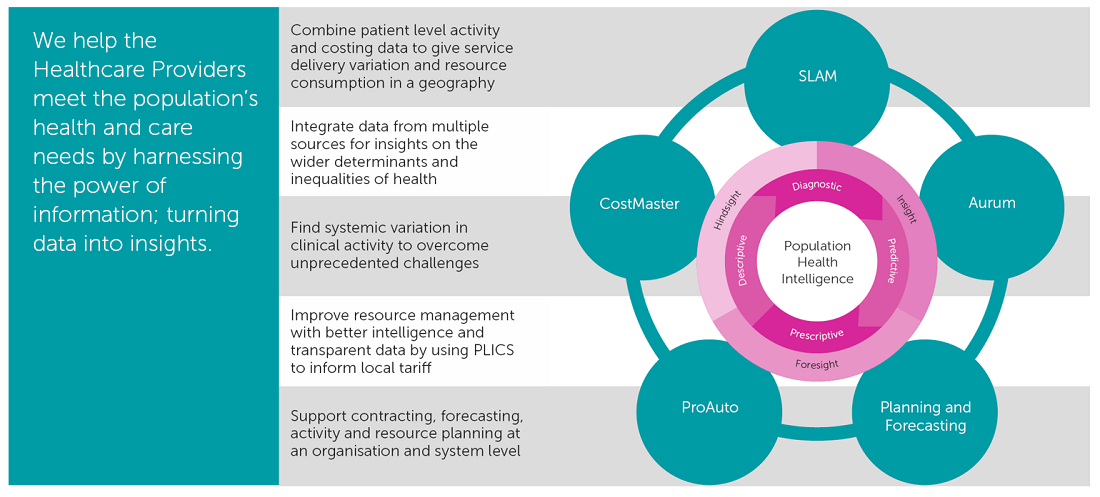 NHS-Population-Health-intelligence-Graph.png